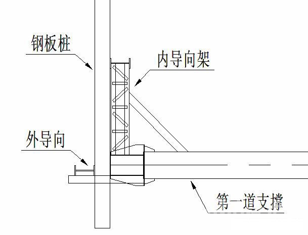 武汉钢板桩围护安全技术交底